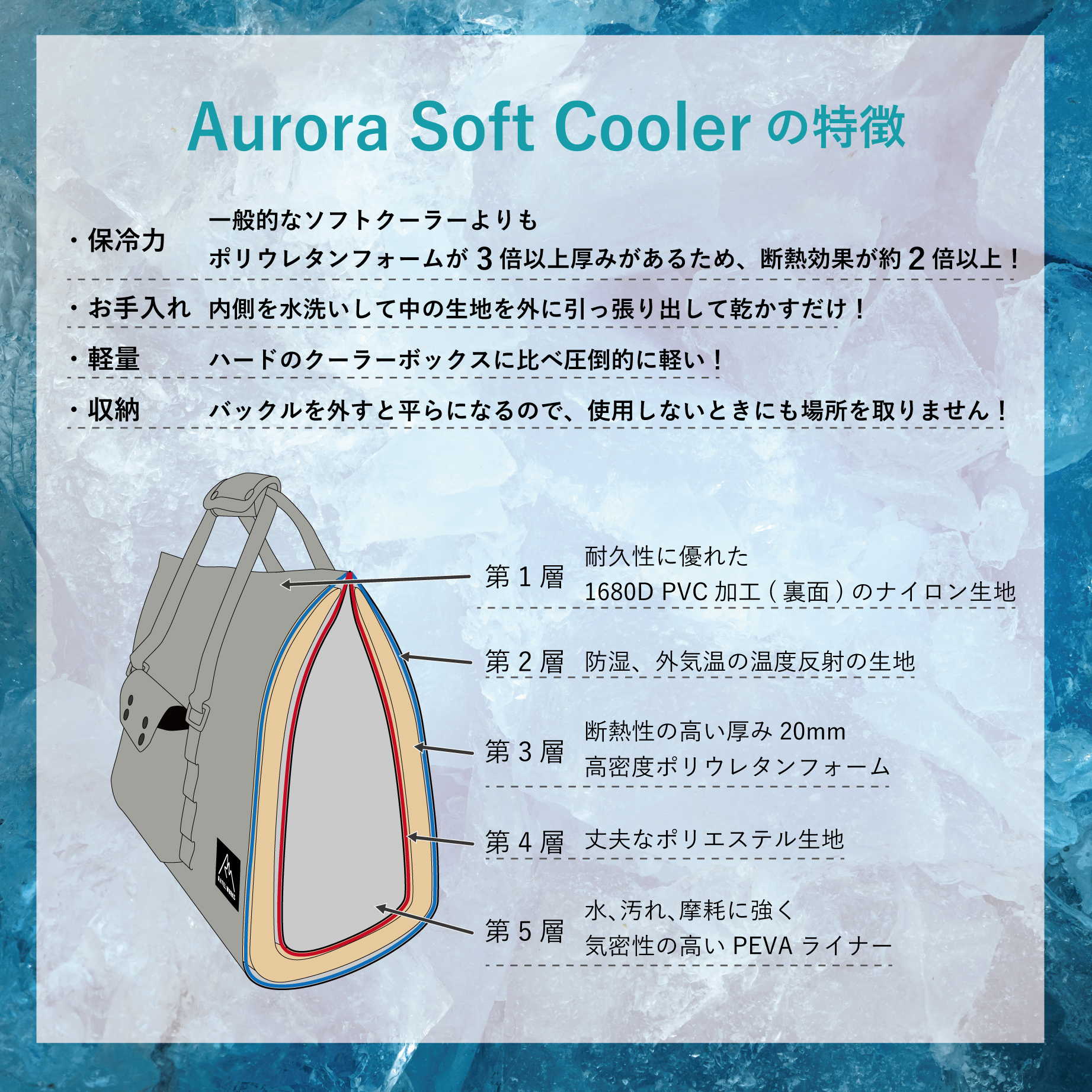 AURORA SOFT COOLER (オーロラソフトクーラー)｜PRODUCT｜ラーテル 