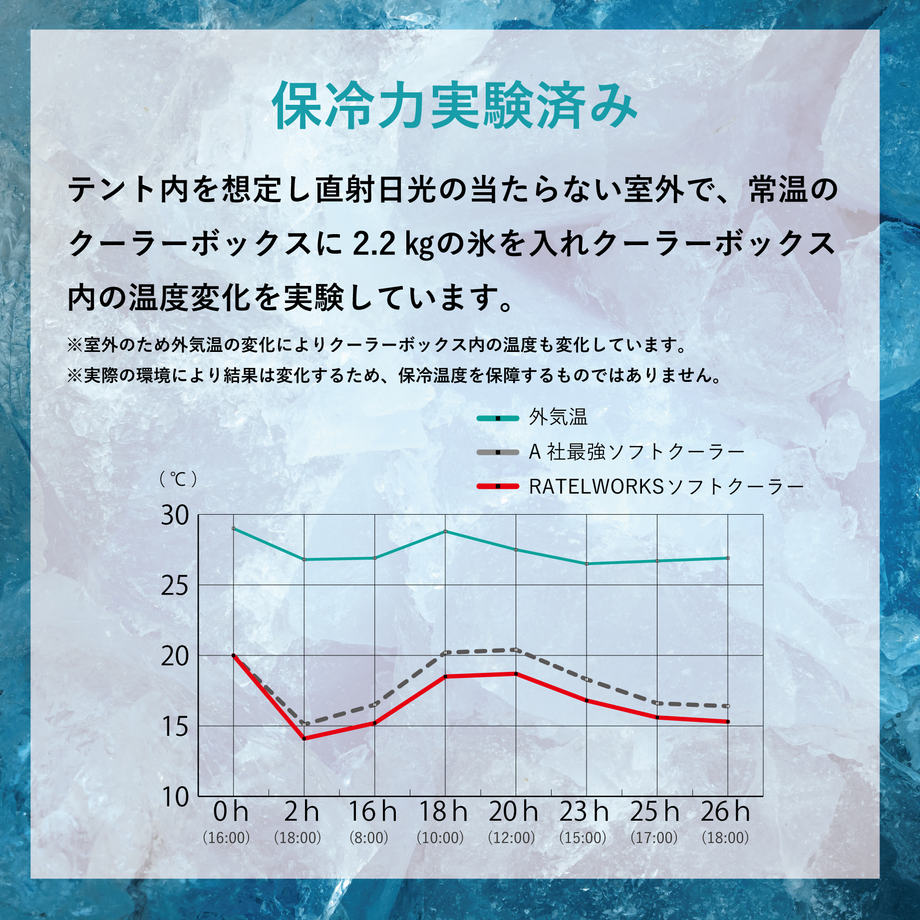 ラーテルワークス オーロラソフトクーラー M ブラック