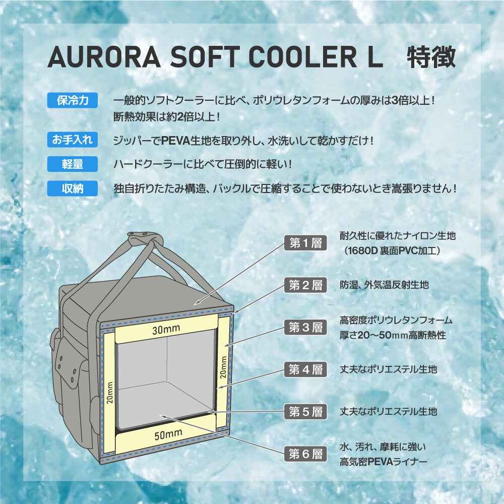 ラーテルワークス　オーロラソフトクーラー グレー L