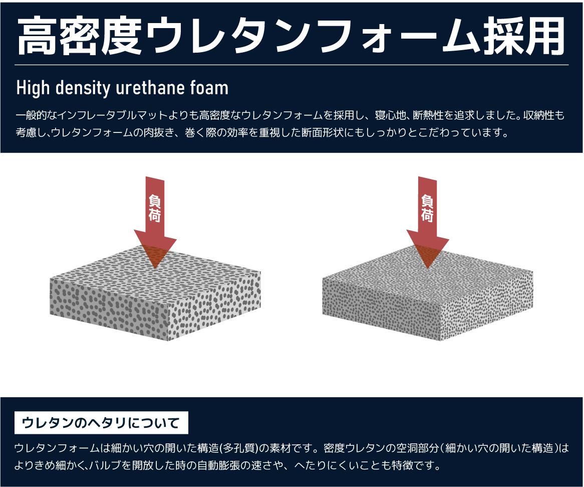 ウレタン密度図