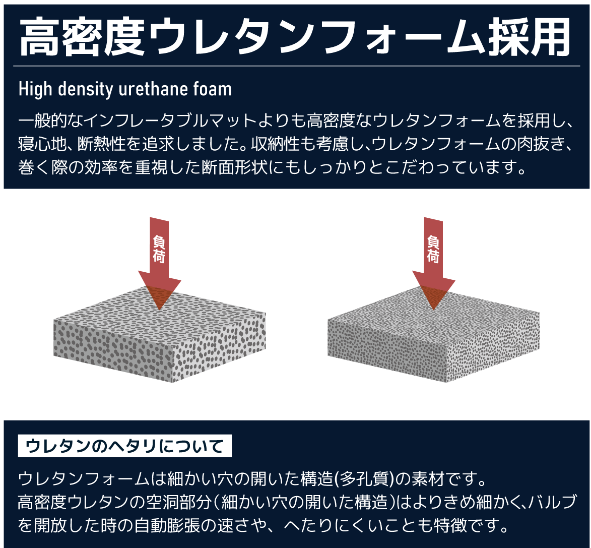 ウレタン密度図