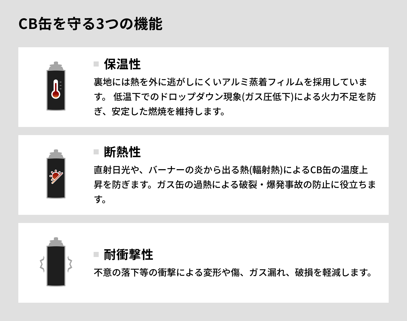 CB缶を守る保温性、断熱性、耐衝撃性