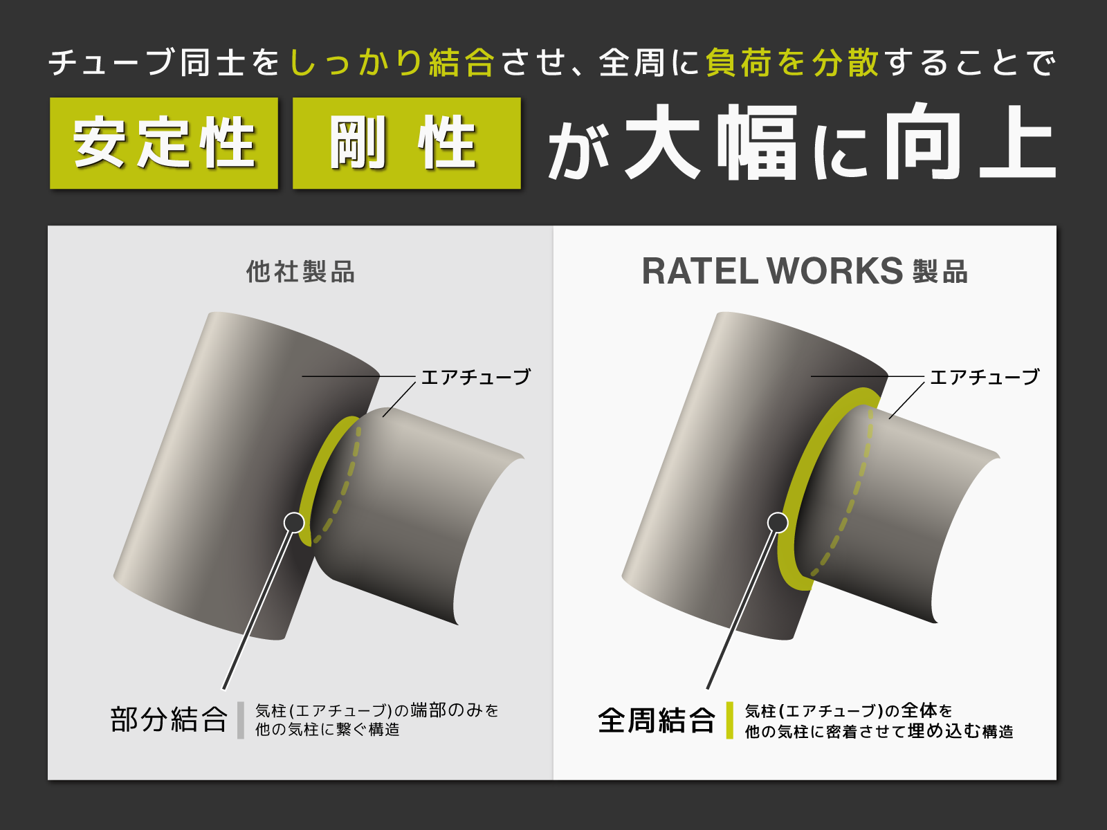 BF生地とは。ポリエステル生地表面を起毛させてTCやコットンのような手触りを再現した重厚感のある生地。RATELWORKS独自の生地。
